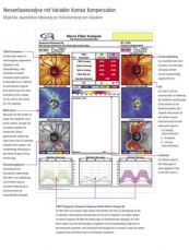 Nervenfaseranalyse mit Variabler Kornea Kompensation